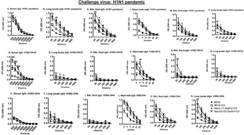 https://cdn.ncbi.nlm.nih.gov/pmc/blobs/3ad4/10675483/dfffed405712/vaccines-11-01707-g007.jpg