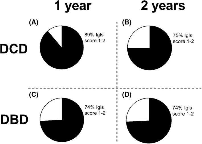 https://cdn.ncbi.nlm.nih.gov/pmc/blobs/3ad9/8518956/0b23383e7225/AJT-21-3077-g005.jpg
