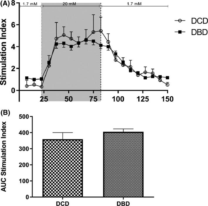 https://cdn.ncbi.nlm.nih.gov/pmc/blobs/3ad9/8518956/832045eed7d3/AJT-21-3077-g002.jpg