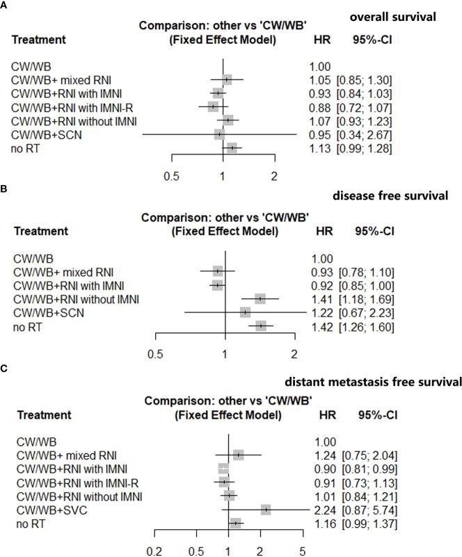 https://cdn.ncbi.nlm.nih.gov/pmc/blobs/3adf/9927229/f31f372eb161/fonc-13-1081201-g004.jpg