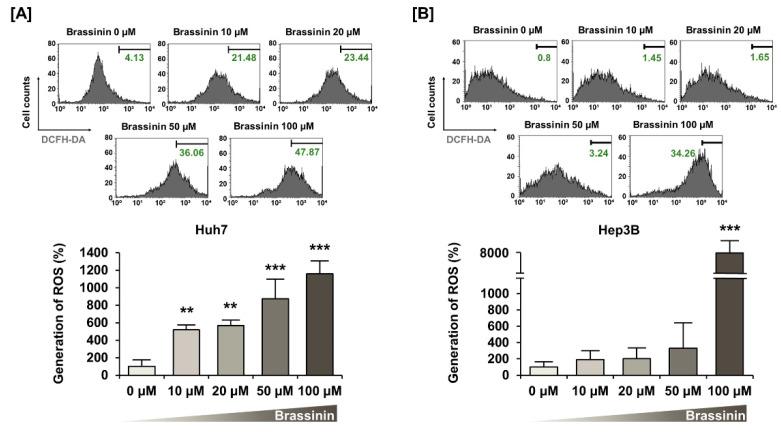 https://cdn.ncbi.nlm.nih.gov/pmc/blobs/3ae0/7915448/2fd68586b73c/cells-10-00332-g003.jpg