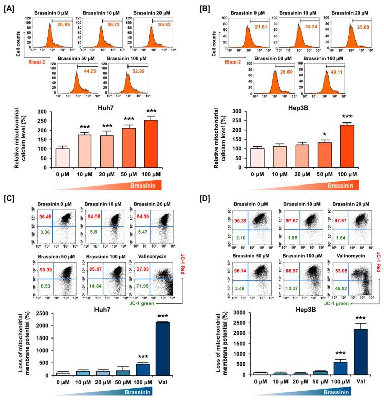 https://cdn.ncbi.nlm.nih.gov/pmc/blobs/3ae0/7915448/dead272046f1/cells-10-00332-g002.jpg