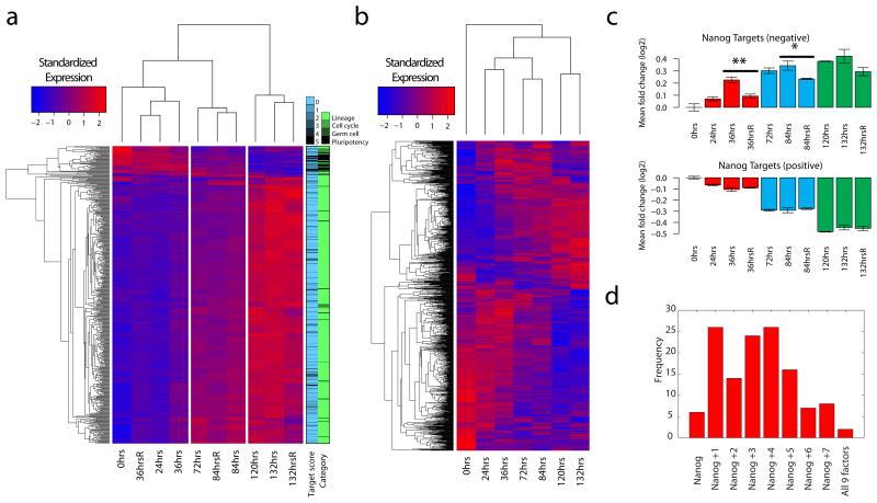 https://cdn.ncbi.nlm.nih.gov/pmc/blobs/3ae1/3507454/7cd8506d6723/nihms408596f3.jpg