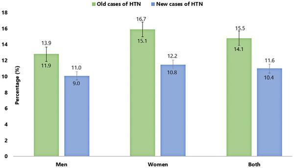 https://cdn.ncbi.nlm.nih.gov/pmc/blobs/3ae1/8696237/ecb67d011b0b/JCH-23-2042-g001.jpg