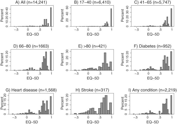 https://cdn.ncbi.nlm.nih.gov/pmc/blobs/3ae2/4574086/264725026af2/10.1177_0272989X15577362-fig1.jpg