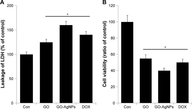 https://cdn.ncbi.nlm.nih.gov/pmc/blobs/3ae3/5566358/39beefca6b1e/ijn-12-5819Fig4.jpg