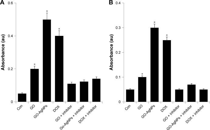 https://cdn.ncbi.nlm.nih.gov/pmc/blobs/3ae3/5566358/77c57f865683/ijn-12-5819Fig8.jpg