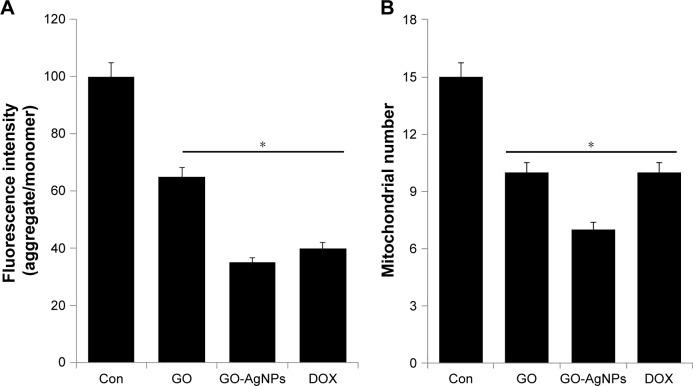 https://cdn.ncbi.nlm.nih.gov/pmc/blobs/3ae3/5566358/abd05e3f51cf/ijn-12-5819Fig5.jpg