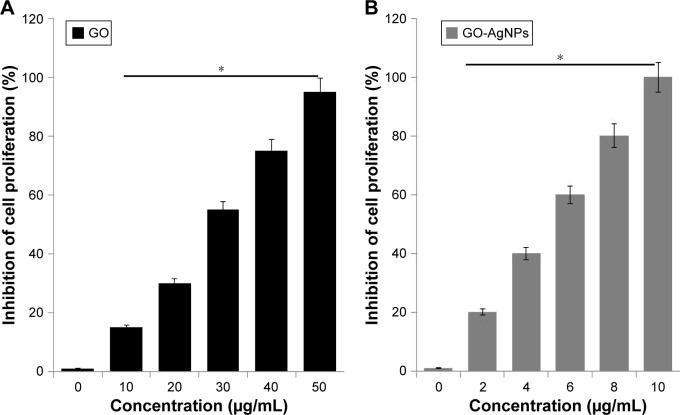 https://cdn.ncbi.nlm.nih.gov/pmc/blobs/3ae3/5566358/d9298e15efe6/ijn-12-5819Fig3.jpg