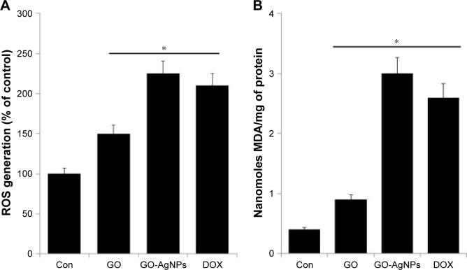 https://cdn.ncbi.nlm.nih.gov/pmc/blobs/3ae3/5566358/e24b80603ef2/ijn-12-5819Fig6.jpg