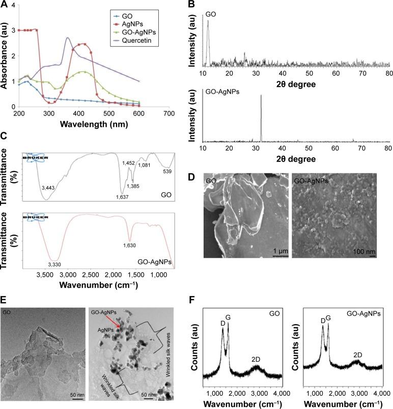 https://cdn.ncbi.nlm.nih.gov/pmc/blobs/3ae3/5566358/e8f2f8840751/ijn-12-5819Fig1.jpg