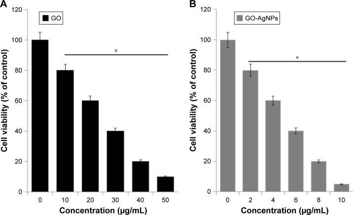 https://cdn.ncbi.nlm.nih.gov/pmc/blobs/3ae3/5566358/efcbb7a0337a/ijn-12-5819Fig2.jpg