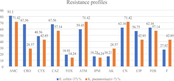 https://cdn.ncbi.nlm.nih.gov/pmc/blobs/3ae4/11760060/25a095b06f48/12879_2025_10483_Fig2_HTML.jpg