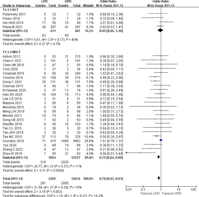 https://cdn.ncbi.nlm.nih.gov/pmc/blobs/3ae4/9905842/7ca4e735e3be/fonc-12-1093395-g011.jpg
