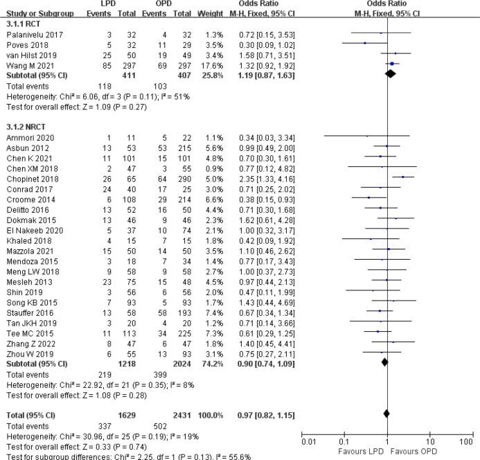 https://cdn.ncbi.nlm.nih.gov/pmc/blobs/3ae4/9905842/8bfe3cdfd03a/fonc-12-1093395-g003.jpg
