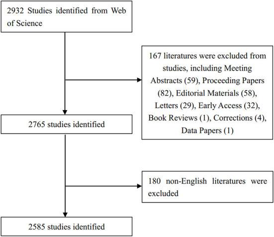 https://cdn.ncbi.nlm.nih.gov/pmc/blobs/3ae7/9663840/09522172be8d/fpubh-10-1017817-g0001.jpg