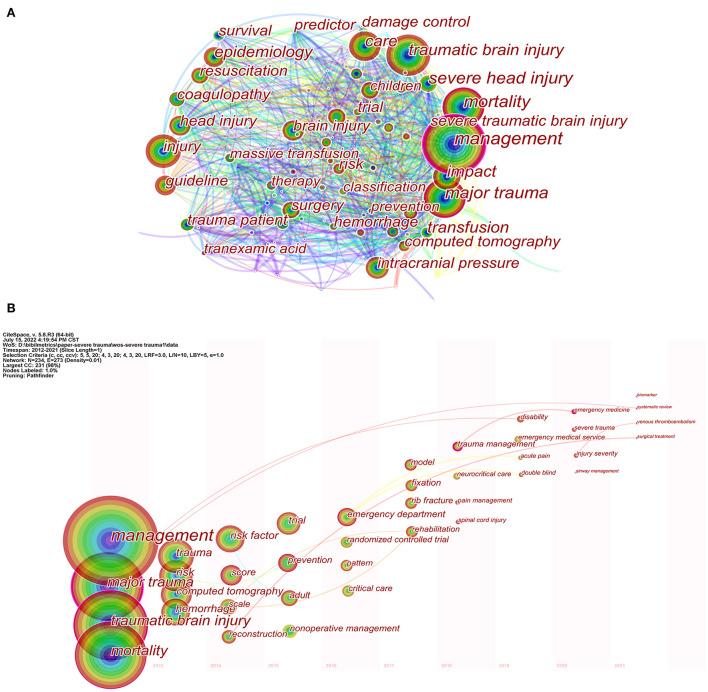 https://cdn.ncbi.nlm.nih.gov/pmc/blobs/3ae7/9663840/8e31148945aa/fpubh-10-1017817-g0008.jpg