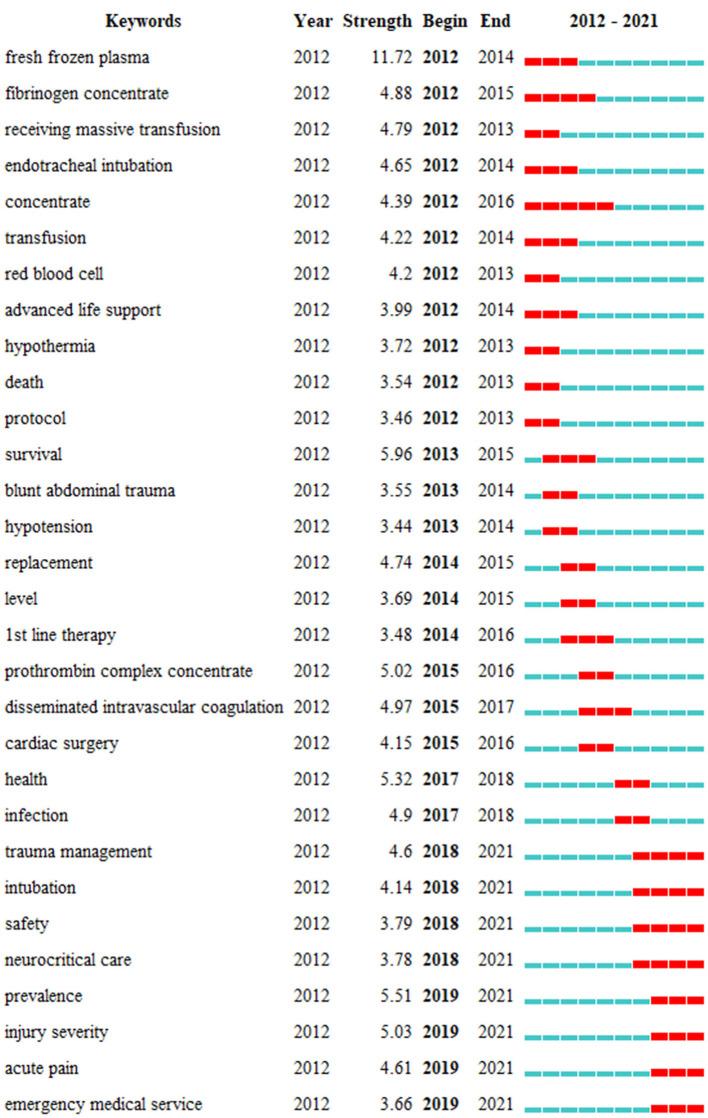 https://cdn.ncbi.nlm.nih.gov/pmc/blobs/3ae7/9663840/d6040aeba297/fpubh-10-1017817-g0009.jpg
