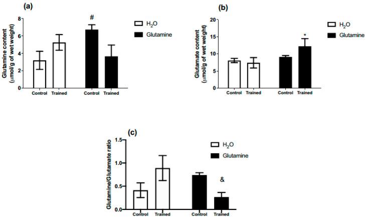 https://cdn.ncbi.nlm.nih.gov/pmc/blobs/3aec/10674901/c6e877284f21/nutrients-15-04711-g001.jpg