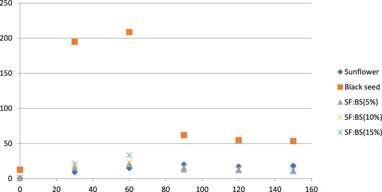 https://cdn.ncbi.nlm.nih.gov/pmc/blobs/3aed/11289291/847a98a5ffe1/41598_2024_68463_Fig2_HTML.jpg