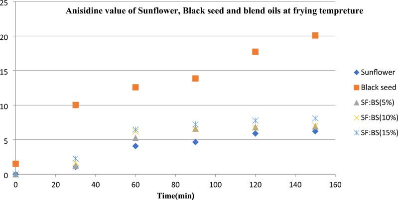https://cdn.ncbi.nlm.nih.gov/pmc/blobs/3aed/11289291/b3807a3104c0/41598_2024_68463_Fig1_HTML.jpg