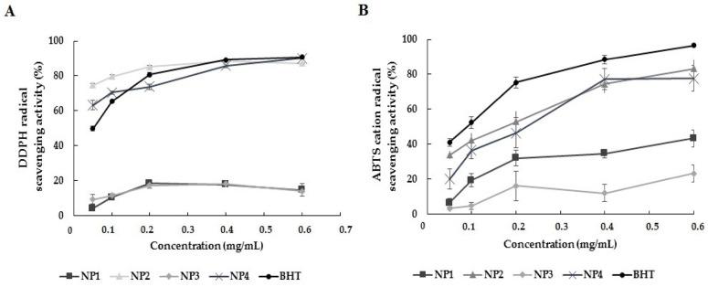 https://cdn.ncbi.nlm.nih.gov/pmc/blobs/3aee/10887077/457e73445c6d/biomedicines-12-00287-g006.jpg