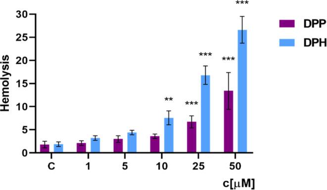 https://cdn.ncbi.nlm.nih.gov/pmc/blobs/3aee/11795522/958f2a5e864f/mp4c01156_0003.jpg