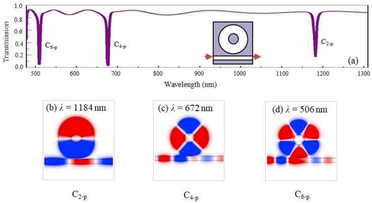 https://cdn.ncbi.nlm.nih.gov/pmc/blobs/3aee/6669990/48b77d3e2a63/nanomaterials-09-00975-g004.jpg