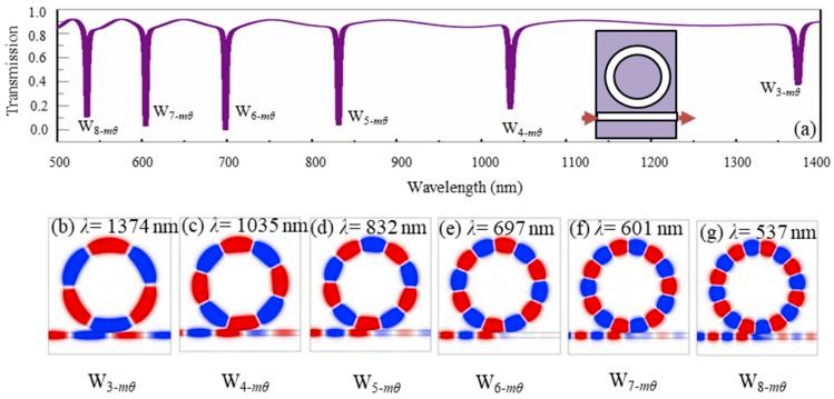 https://cdn.ncbi.nlm.nih.gov/pmc/blobs/3aee/6669990/71aeb4d5be9c/nanomaterials-09-00975-g003.jpg
