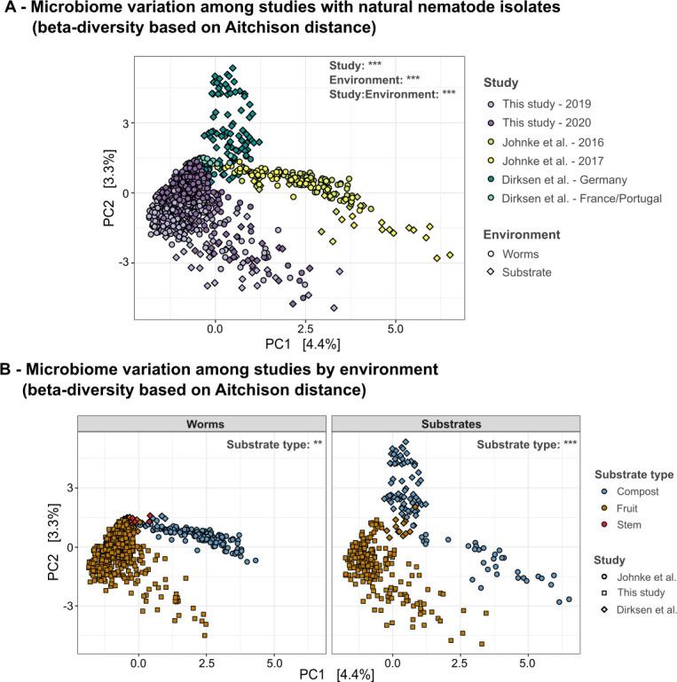 https://cdn.ncbi.nlm.nih.gov/pmc/blobs/3af0/11834410/0278606770c6/msystems.01533-24.f004.jpg