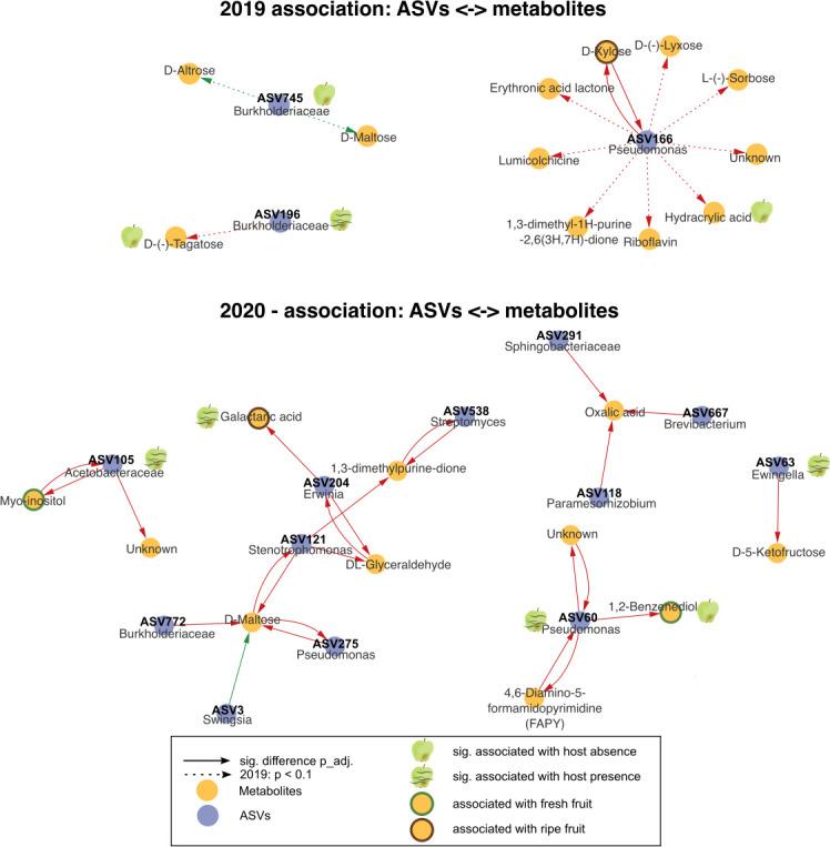 https://cdn.ncbi.nlm.nih.gov/pmc/blobs/3af0/11834410/c24e34854def/msystems.01533-24.f009.jpg