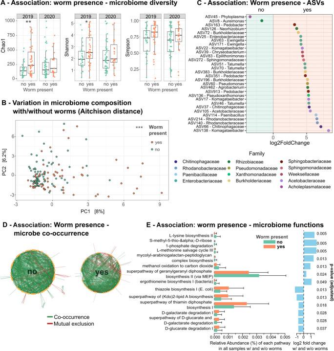 https://cdn.ncbi.nlm.nih.gov/pmc/blobs/3af0/11834410/d17f3d5b5f5b/msystems.01533-24.f007.jpg