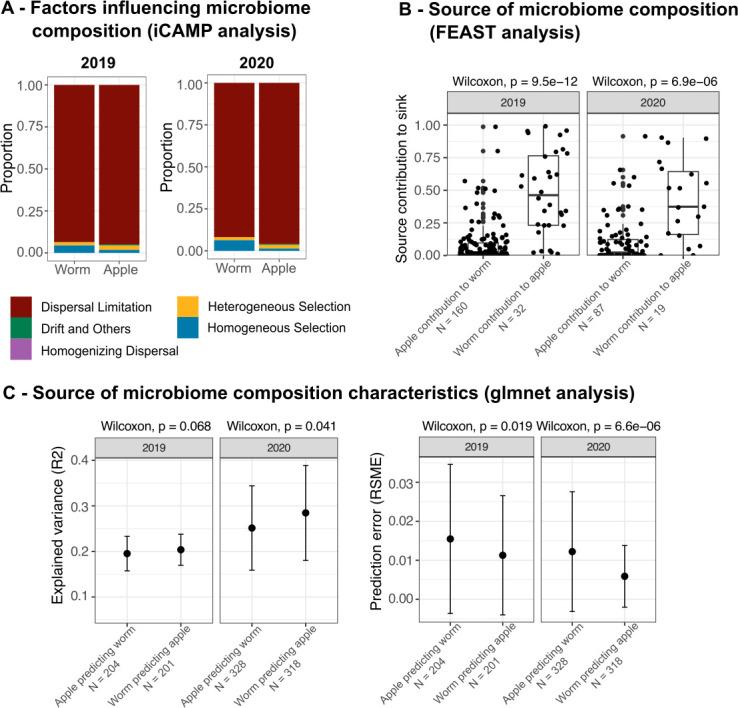 https://cdn.ncbi.nlm.nih.gov/pmc/blobs/3af0/11834410/fb33a633a3d5/msystems.01533-24.f005.jpg