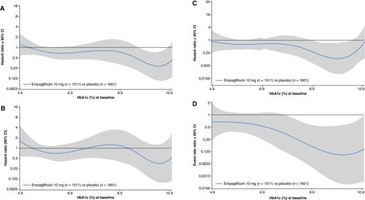 https://cdn.ncbi.nlm.nih.gov/pmc/blobs/3af1/11955319/ac741c355f02/EJHF-27-577-g006.jpg