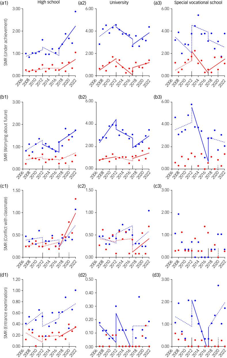 https://cdn.ncbi.nlm.nih.gov/pmc/blobs/3af2/10755549/976374069c14/S2056472423006166_fig3.jpg