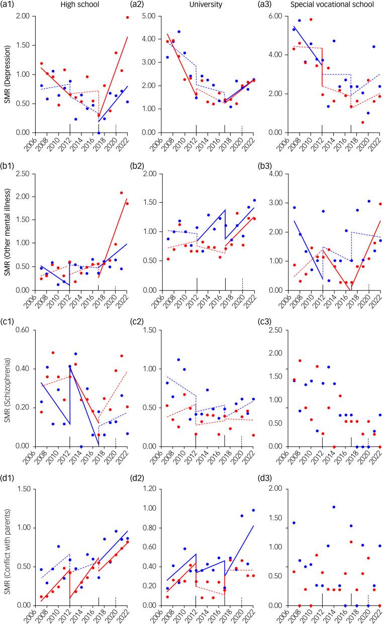 https://cdn.ncbi.nlm.nih.gov/pmc/blobs/3af2/10755549/ba956d0f0b53/S2056472423006166_fig4.jpg