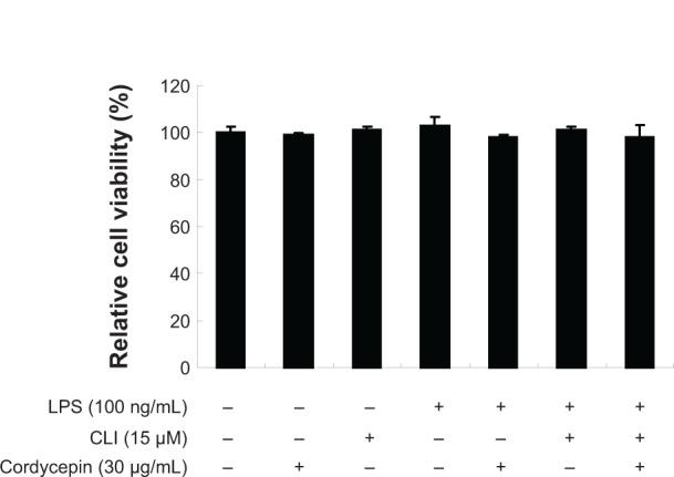 https://cdn.ncbi.nlm.nih.gov/pmc/blobs/3af4/4206205/848db79db229/dddt-8-1941Fig8.jpg