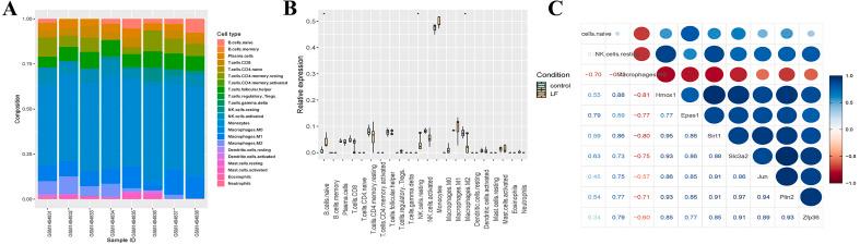 https://cdn.ncbi.nlm.nih.gov/pmc/blobs/3af5/9341447/812cd7adedff/peerj-10-13757-g005.jpg