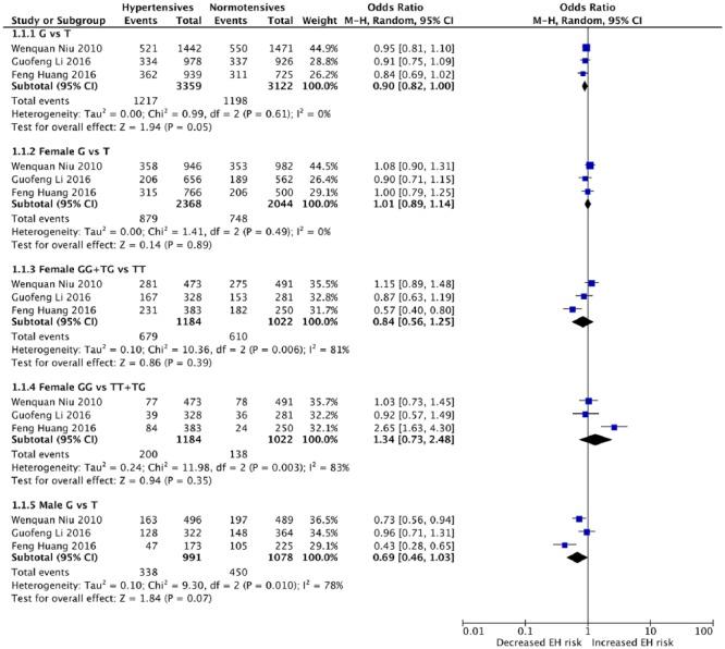 https://cdn.ncbi.nlm.nih.gov/pmc/blobs/3af6/6376513/378e6e57e7ca/10.1177_1470320319827204-fig2.jpg