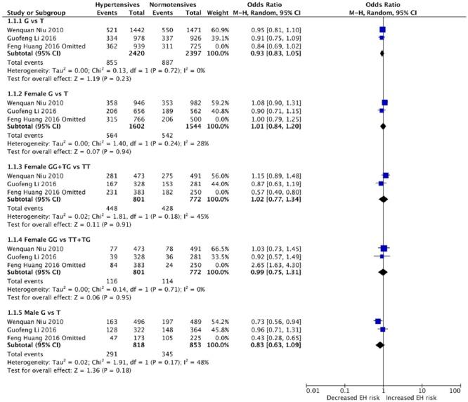 https://cdn.ncbi.nlm.nih.gov/pmc/blobs/3af6/6376513/675684627ba6/10.1177_1470320319827204-fig4.jpg