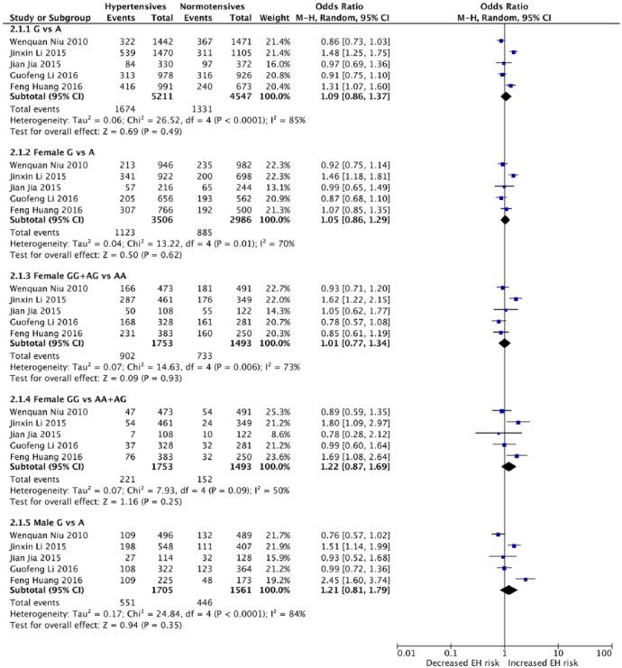 https://cdn.ncbi.nlm.nih.gov/pmc/blobs/3af6/6376513/c5b4015b2479/10.1177_1470320319827204-fig3.jpg