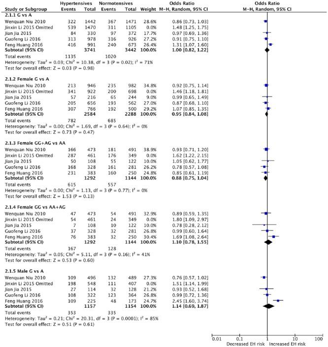 https://cdn.ncbi.nlm.nih.gov/pmc/blobs/3af6/6376513/d100a81b50a1/10.1177_1470320319827204-fig5.jpg