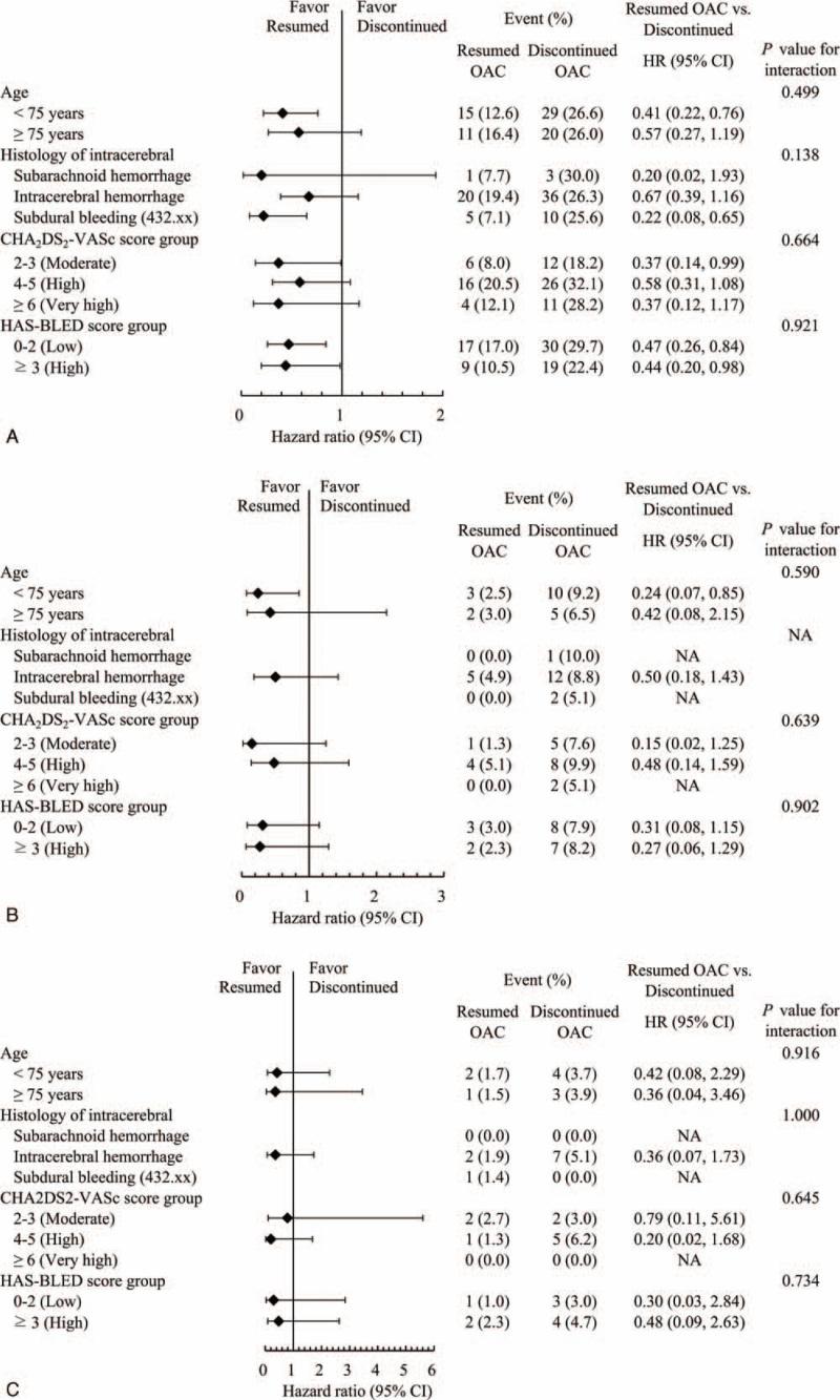https://cdn.ncbi.nlm.nih.gov/pmc/blobs/3af6/8360426/31183c37451d/medi-100-e26945-g003.jpg