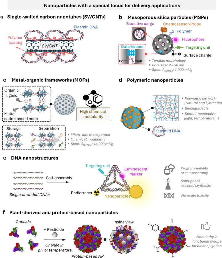 https://cdn.ncbi.nlm.nih.gov/pmc/blobs/3afa/12268990/c52ba9a0729b/d4cs00500g-f5.jpg