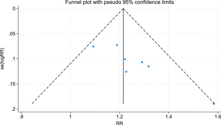 https://cdn.ncbi.nlm.nih.gov/pmc/blobs/3afb/11963815/d7ef50ee742f/JPR-18-1667-g0010.jpg