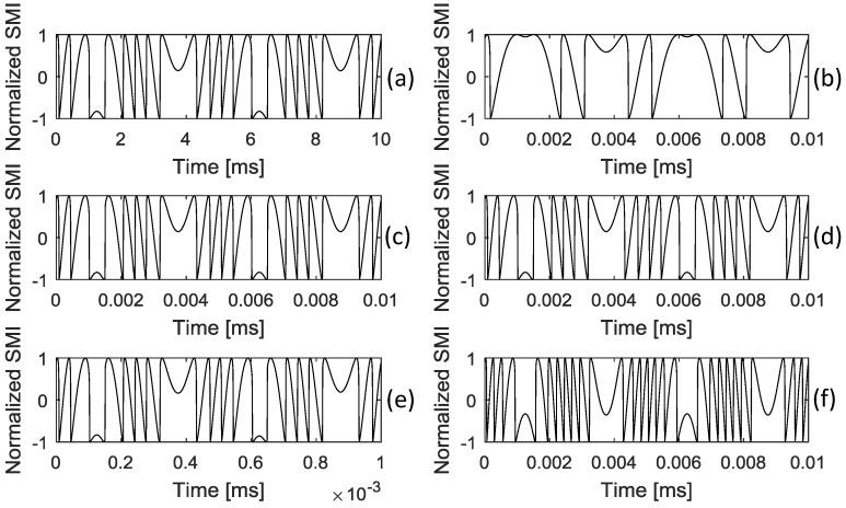 https://cdn.ncbi.nlm.nih.gov/pmc/blobs/3afb/6021966/9e76ab181a5d/sensors-18-01956-g002.jpg