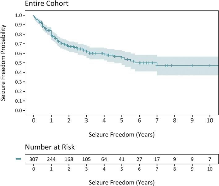 https://cdn.ncbi.nlm.nih.gov/pmc/blobs/3afe/9978079/1cdf2d3df94b/EPI4-8-12-g002.jpg