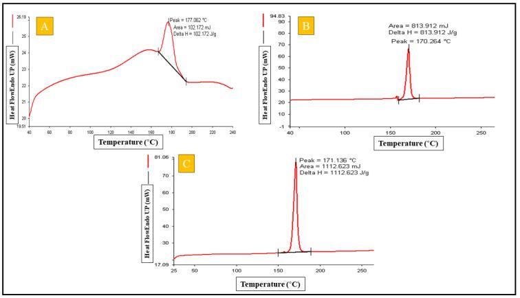 https://cdn.ncbi.nlm.nih.gov/pmc/blobs/3aff/10531150/4637accaa38d/gels-09-00752-g004.jpg