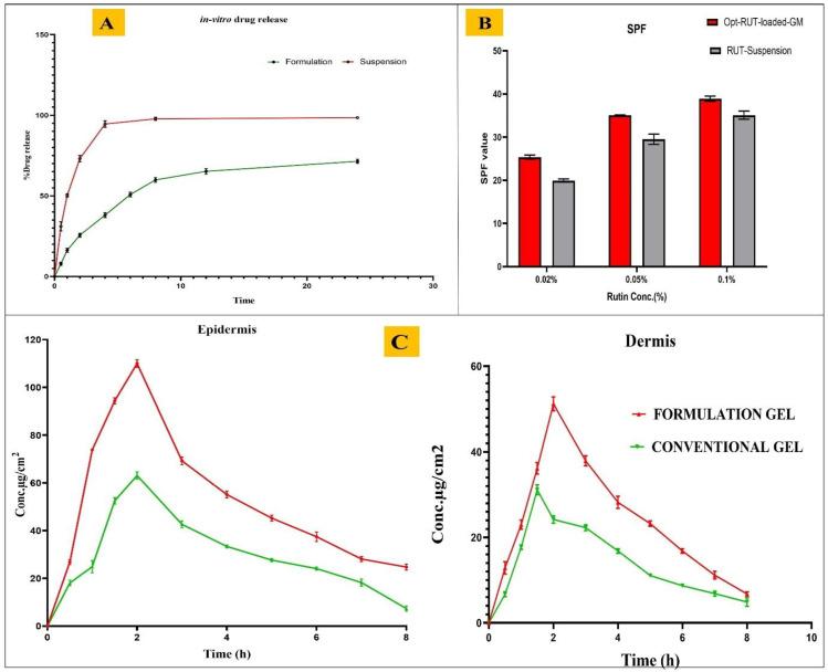 https://cdn.ncbi.nlm.nih.gov/pmc/blobs/3aff/10531150/773b8b254e7f/gels-09-00752-g006.jpg
