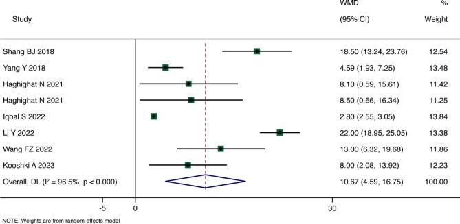 https://cdn.ncbi.nlm.nih.gov/pmc/blobs/3aff/11668107/61603a770cfd/12876_2024_3562_Fig3_HTML.jpg